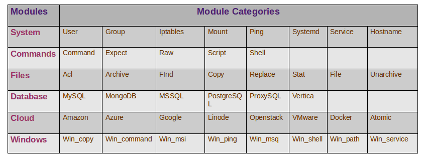 Ansible Show All Modules