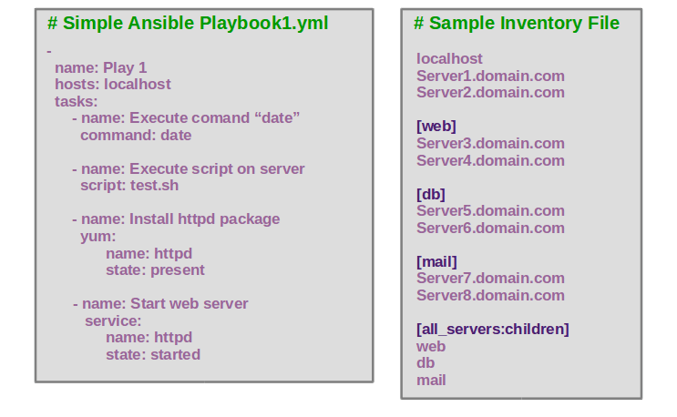 What Is Ansible Playbook and How It Works? LinuxBuz