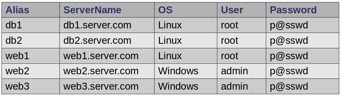 ansible-hosts-file-or-hosts-file-tutorial-quick-guide-with-video