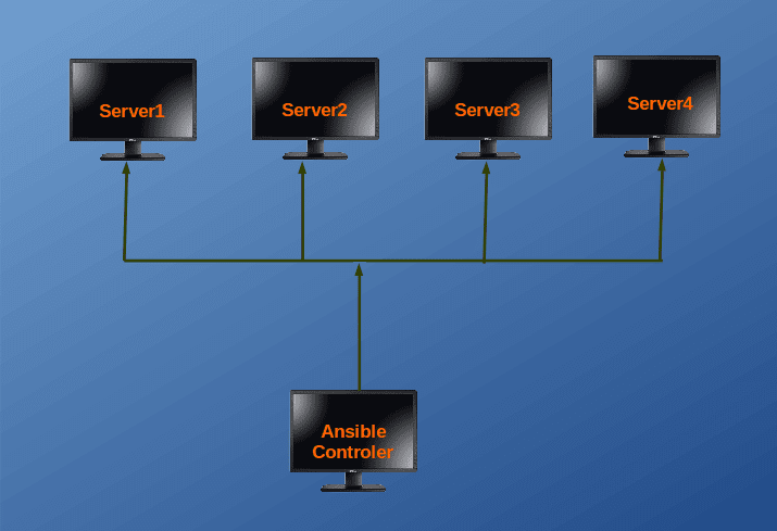 Ansible simple use case