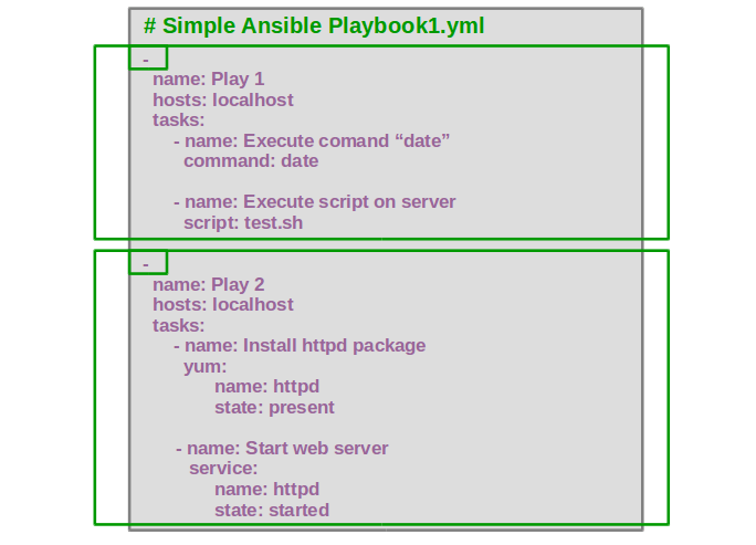 how-to-define-and-use-variables-in-ansible-playbook-ansible-global