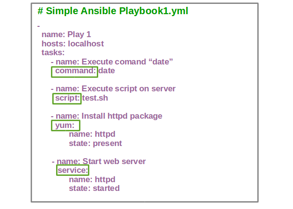 Ansible playbook