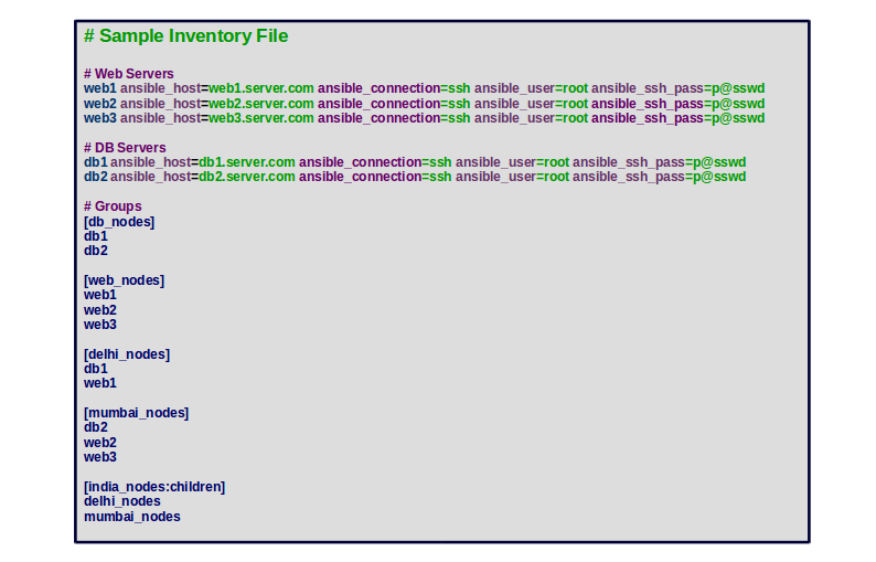 Ansible inventory file