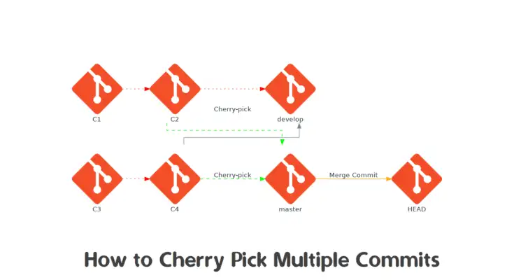 Cherry Pick Multiple Commits in Git