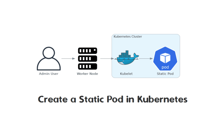 Create a static pod in Kubernetes