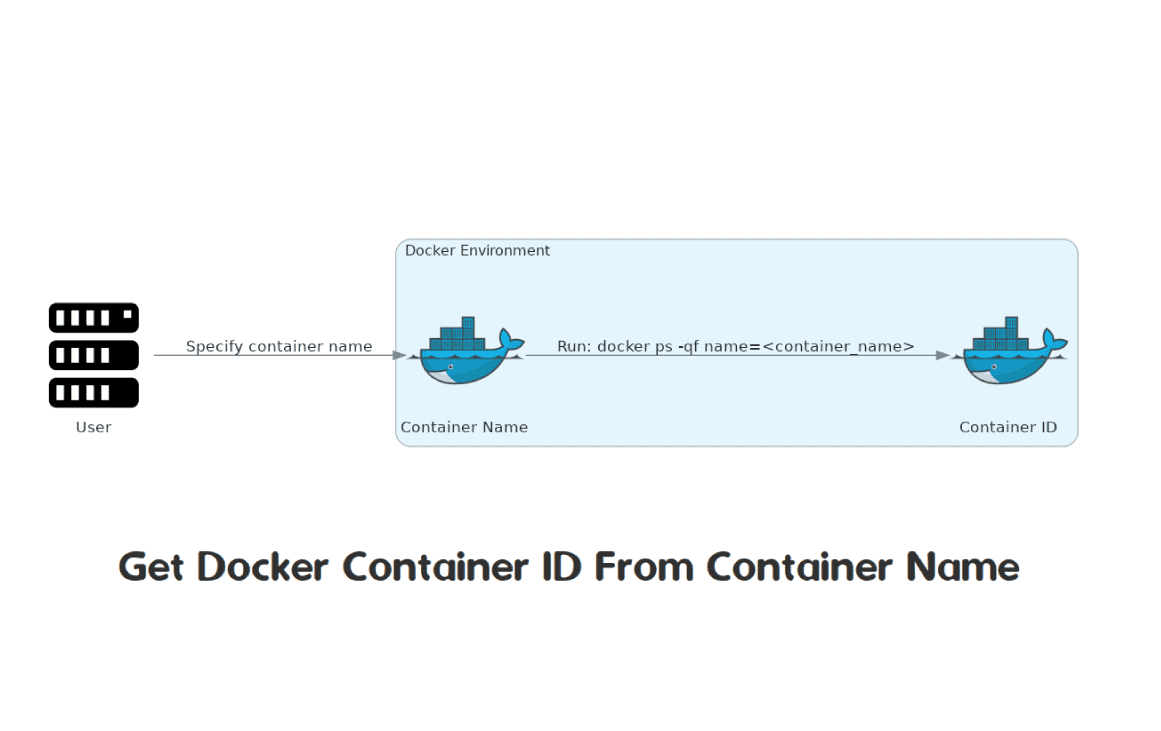 how-to-get-docker-container-id-from-container-name-linuxbuz