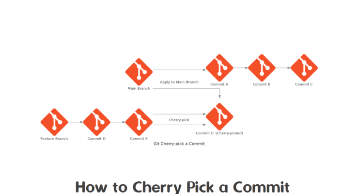 How to Cherry Pick a Commit in Git