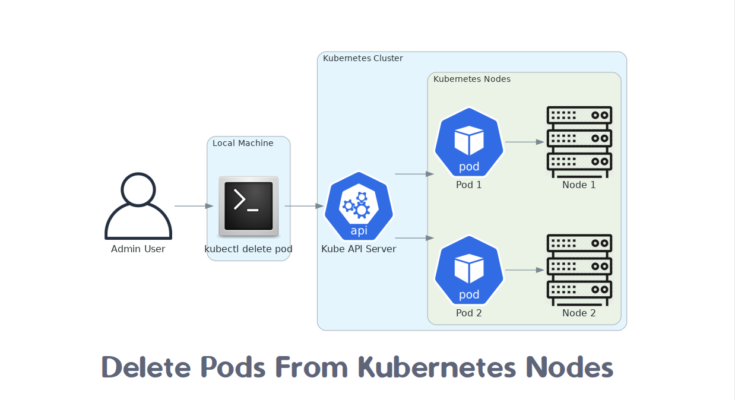 How to Delete Pods From Kubernetes Nodes