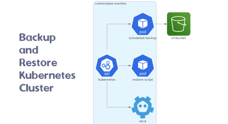 backup and restore kubernetes