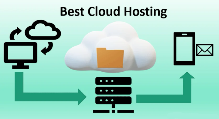 Best Cloud Hosting Provider