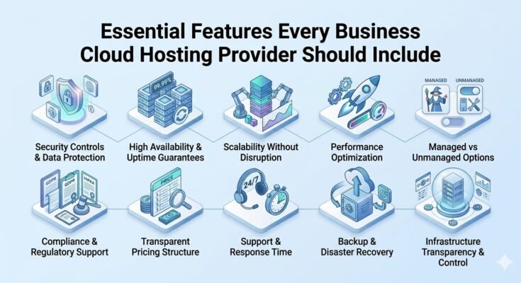 Essential Features Every Business Cloud Hosting Provider Should Include
